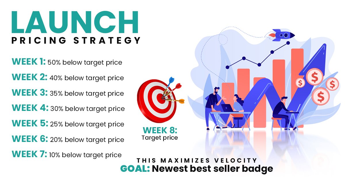 amazon pricing strategy analysis