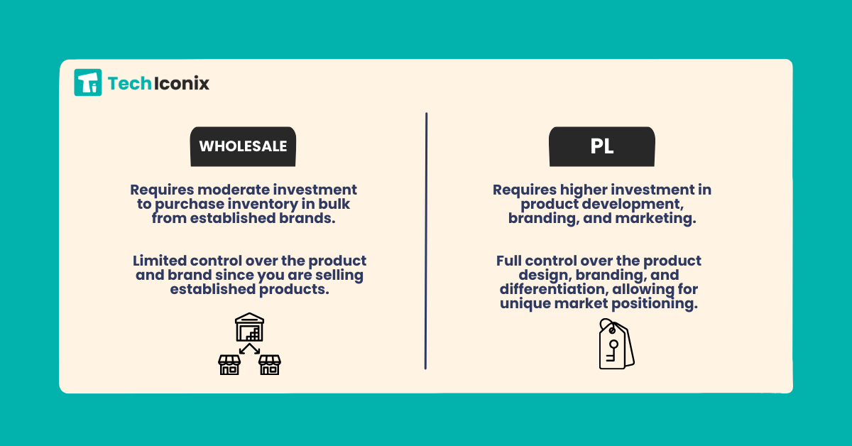 amazon fba wholesale vs private label